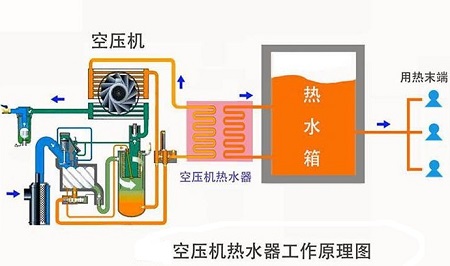 �Չ��C(j��)��ˮ��ʹ��ע�����(xi��ng)