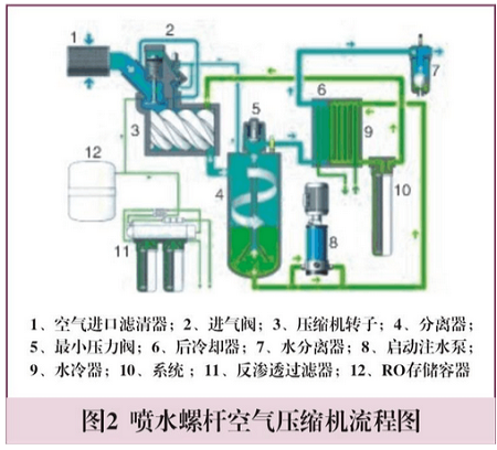 ��ˮ�p�ݗU�Չ��C�����̈D